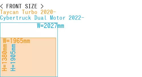 #Taycan Turbo 2020- + Cybertruck Dual Motor 2022-